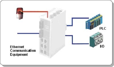 MOXA以太網網絡連接解決方案 電子設計應用中的高效方案